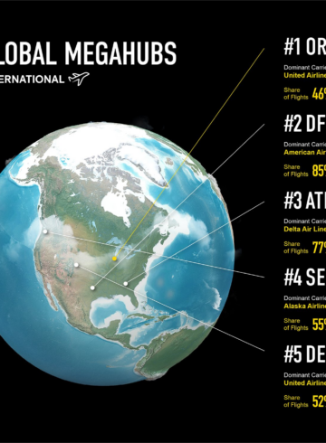 Top 10 Airport Megahubs in The World