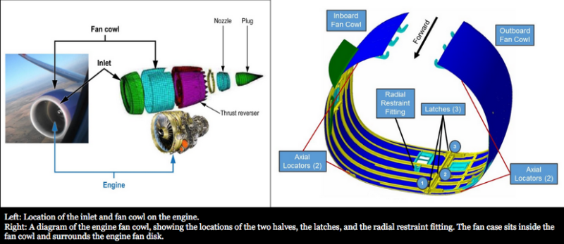 a diagram of a fan engine