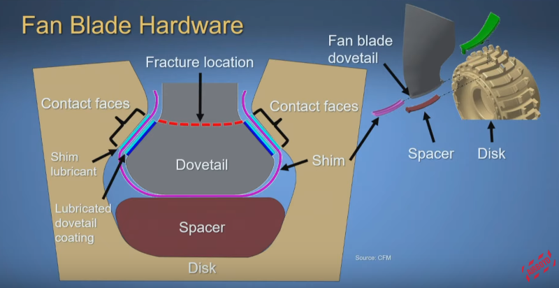 a diagram of a hardware