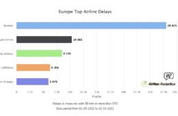 a graph of a flight delay