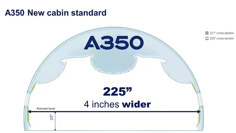a diagram of a cabin standard