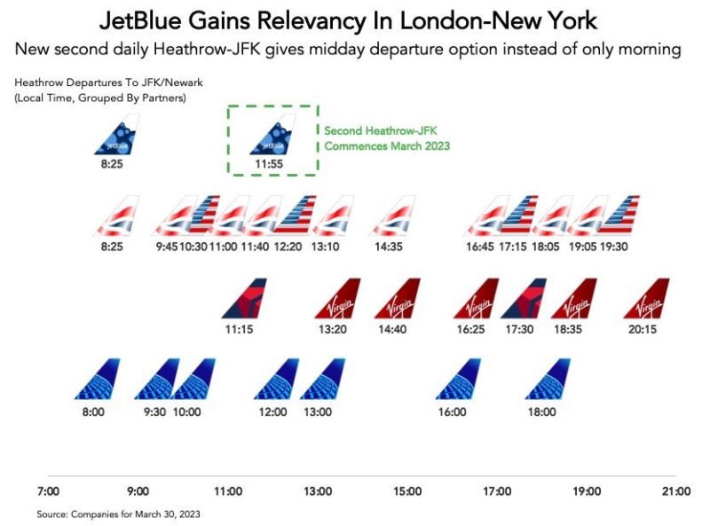 a chart of airline logos