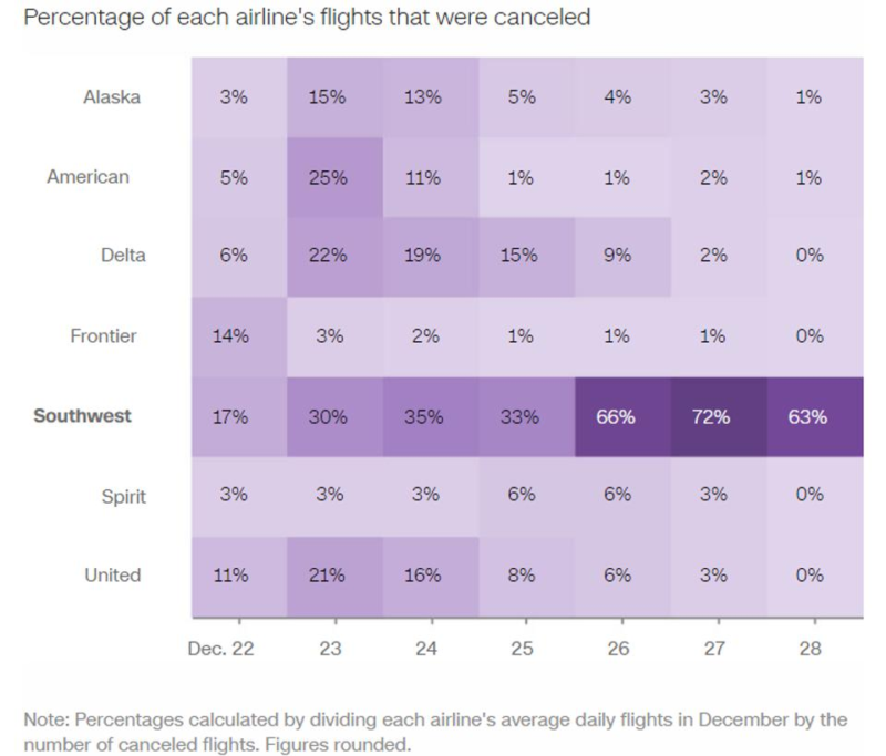 a graph of flight cancellation