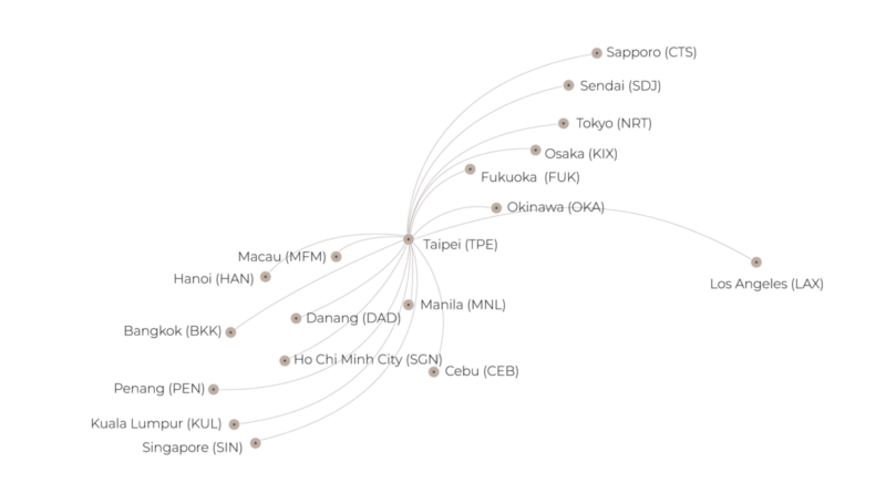 a diagram of a network