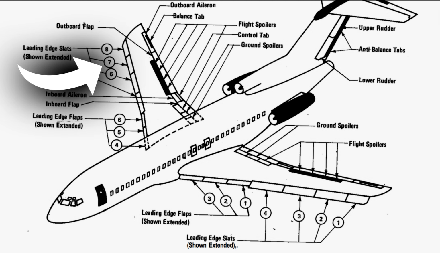 Miracle on TWA Flight 841 - Terrifying Plunge with two 360 Degrees Roll