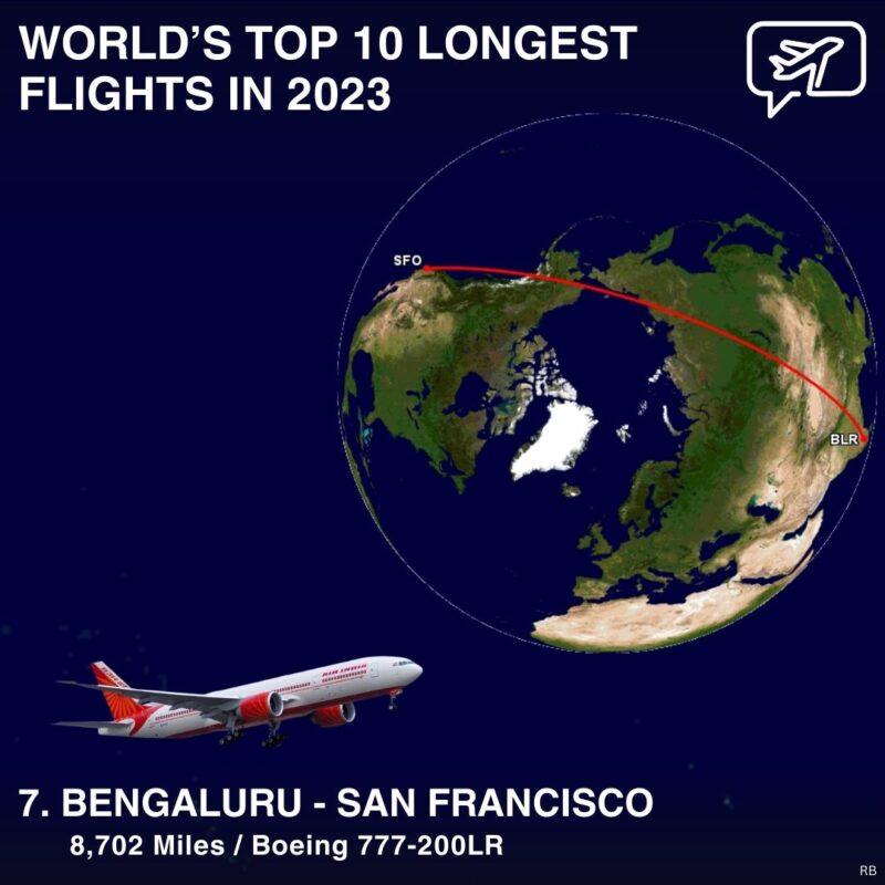 World's Top 10 Longest Flights in 2023