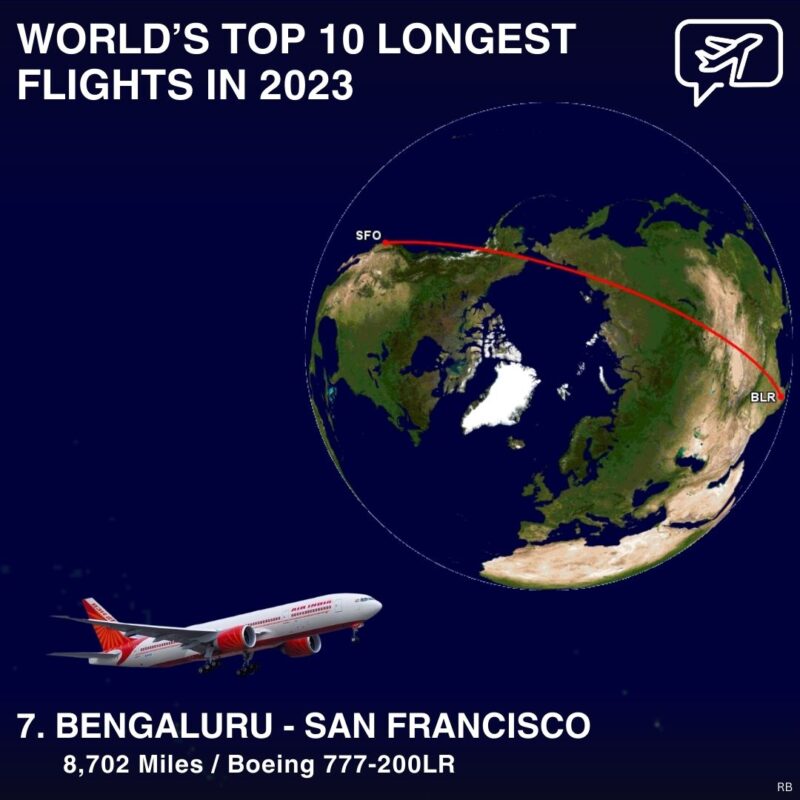 https://samchui.com/wp-content/uploads/2023/06/Worlds-Longest-Flight-7-800x800.jpg