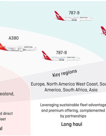 a group of airplanes with red and white markings