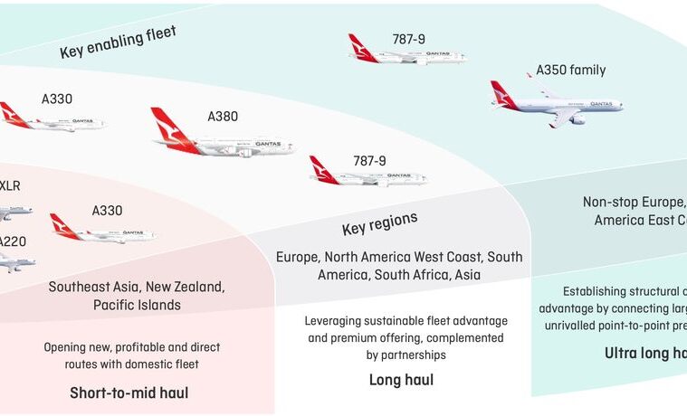 a group of airplanes with red and white markings