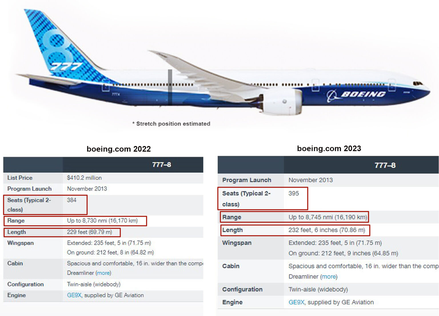 Boeing Stretches 777-8 Fuselage to Boost Capacity and Range
