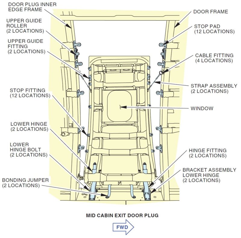 diagram of a cabin door plug