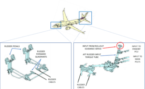 a diagram of a plane