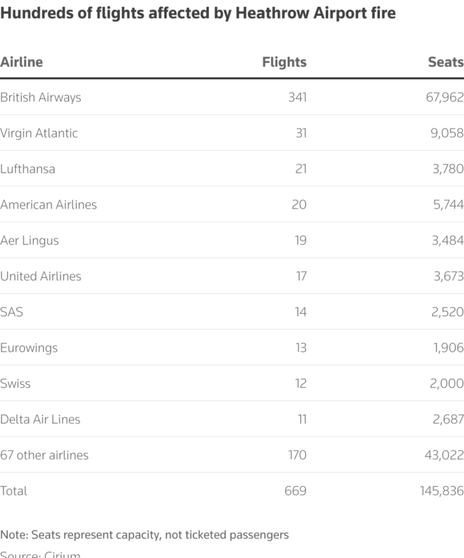 a screenshot of a flight schedule