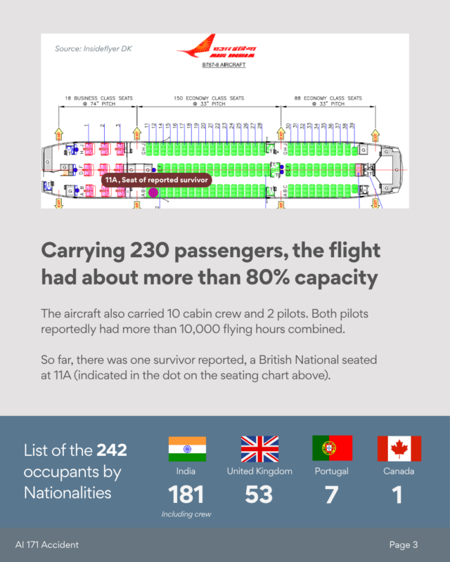 a screenshot of a plane