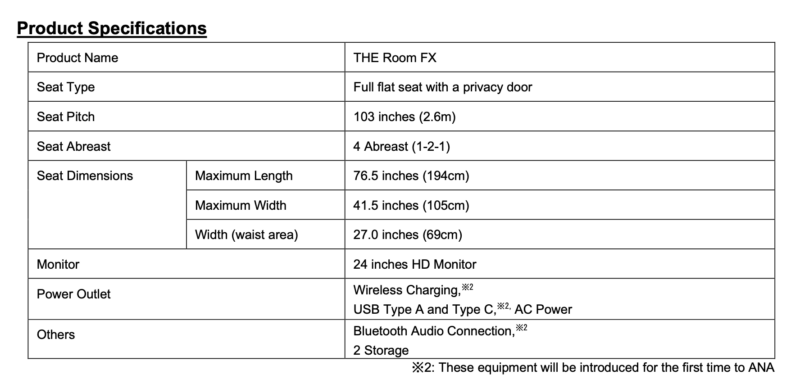 a table with text and symbols